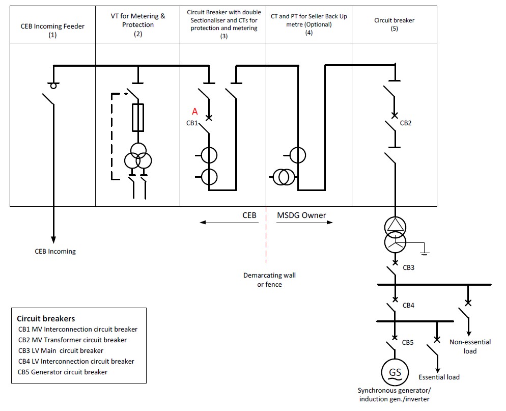 22kV Switchgear Arrangement Diagram